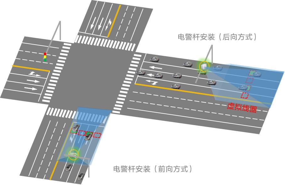 多車道感應(yīng)雷視檢測器DTAM D09-V