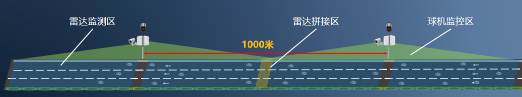 多車道感應雷視檢測器DTAM D09-V